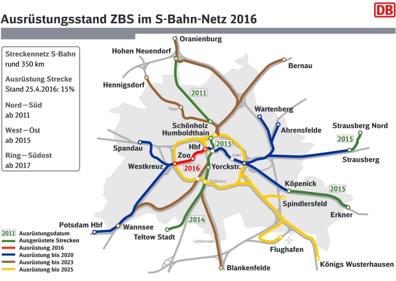 Ausrüstung ZBS S-Bahn Berlin (c) DB